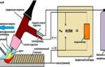 Аргоновая сварка из инвертора своими руками