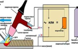 Аргоновая сварка из инвертора своими руками