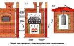 Газовая горелка для печки своими руками