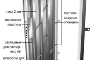 Самодельные двери из металла своими руками