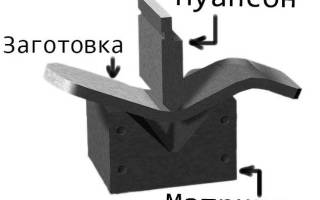 Изготовление улитки для холодной ковки своими руками