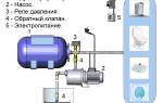 Насосная станция для частного дома своими руками