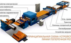 Линия продольно поперечной резки рулонного металла