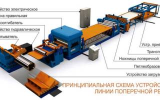 Линия продольно поперечной резки рулонного металла