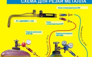 Как правильно резать металл кислородно пропановым резаком