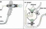Пескоструй для мойки высокого давления своими руками
