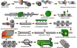 Поперечная резка рулонной стали