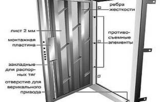 Изготовление металлических дверей своими руками