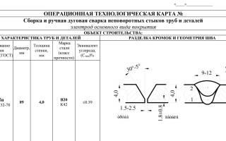 Техкарта на сварку арматуры
