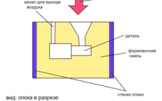 Оборудование для литья алюминия