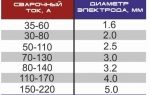 Можно ли подключить сварочный аппарат к бензогенератору