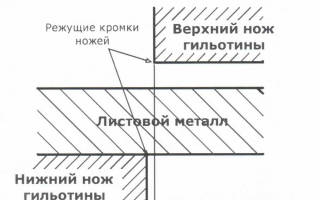 Как сделать гильотину своими руками