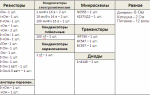 Металлоискатель пират с дискриминацией металлов