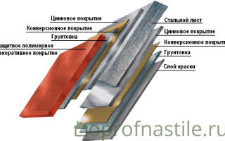 Резка оцинкованного листа своими руками