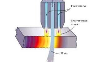 Газоплазменная резка металла оборудование