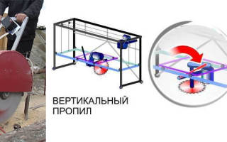 Пилорама своими руками в домашних условиях