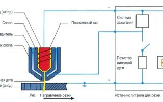 Как сделать плазменный резак своими руками