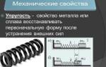 Основные виды обработки металлов давлением