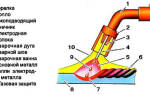 Сварка нержавеющей стали полуавтоматом