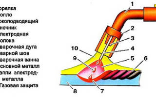 Сварка нержавеющей стали полуавтоматом
