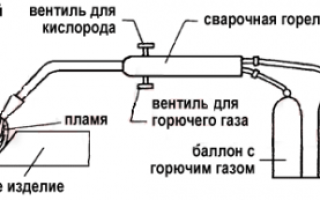 Ацетиленовая сварка технология