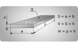 Как посчитать площадь листа металла