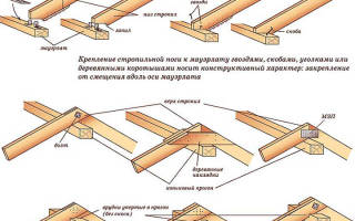 Металлический крепеж для деревянных конструкций