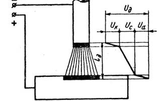 Зависит ли напряжение дуги от сварочного тока